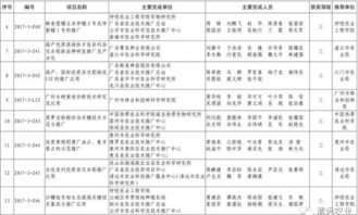 科技興農(nóng)結(jié)碩果，清遠(yuǎn)七項(xiàng)成果獲省農(nóng)業(yè)技術(shù)推廣獎